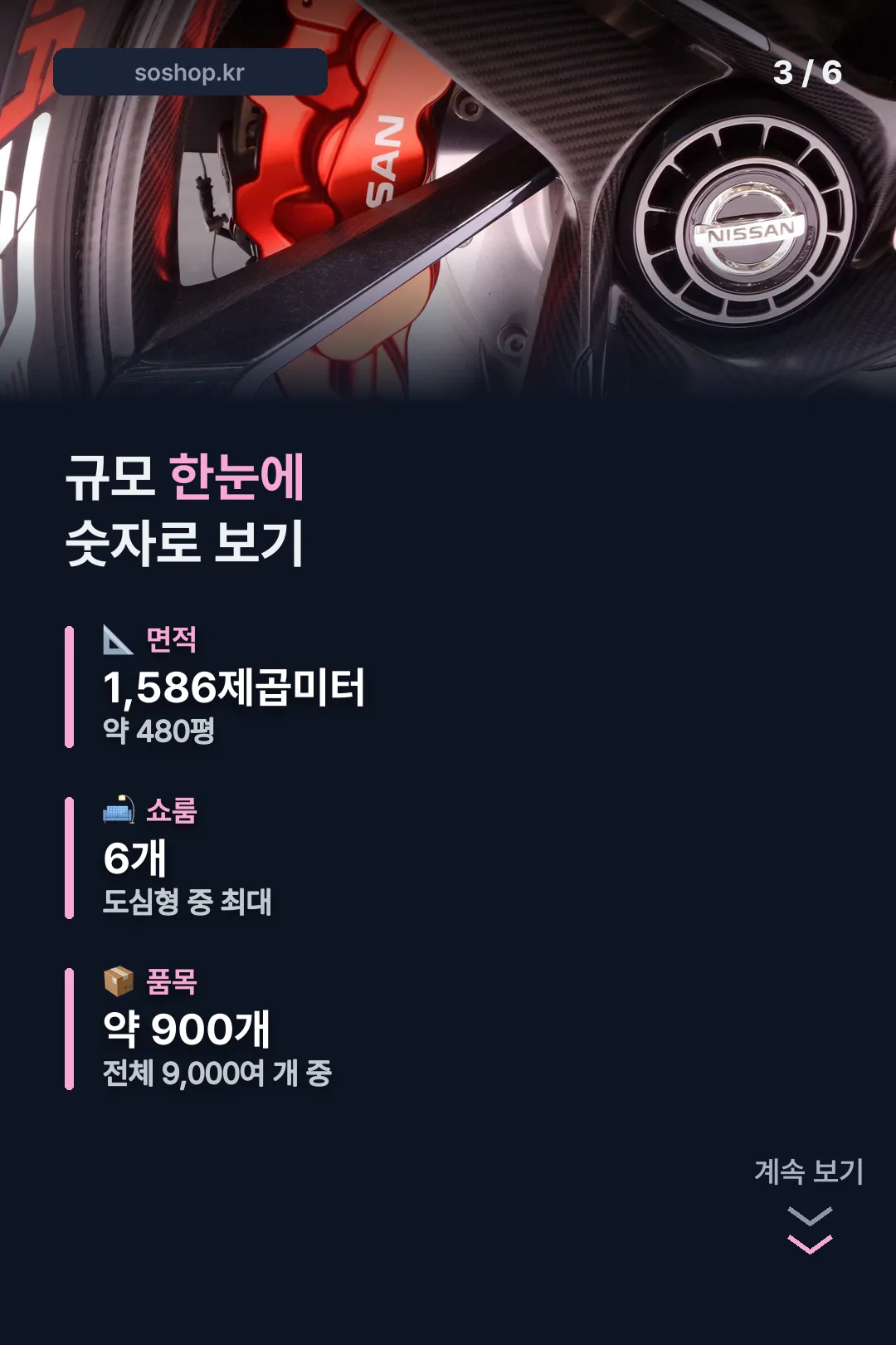 매장 규모 숫자