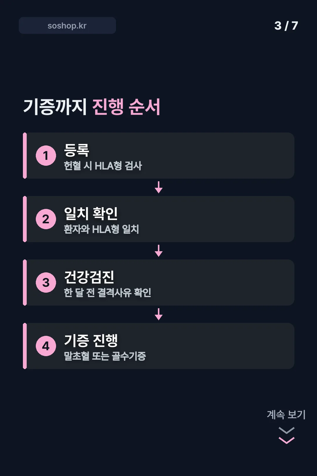 진행 순서