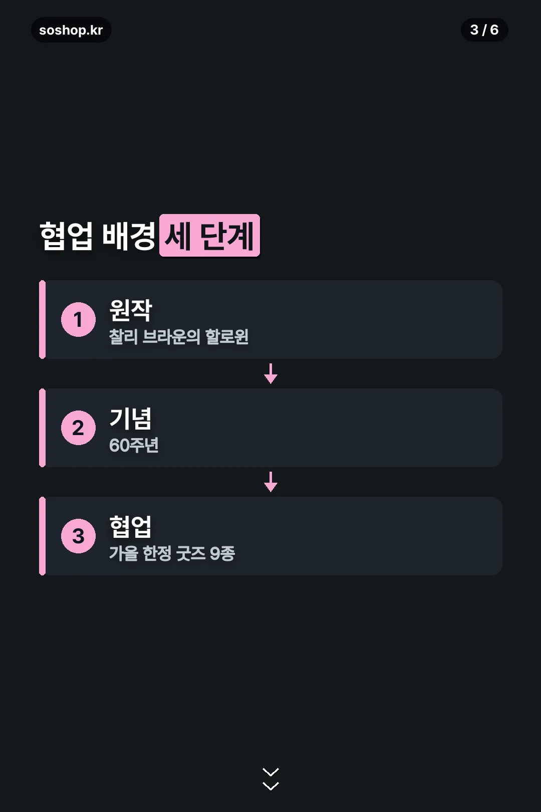 협업 배경 스토리