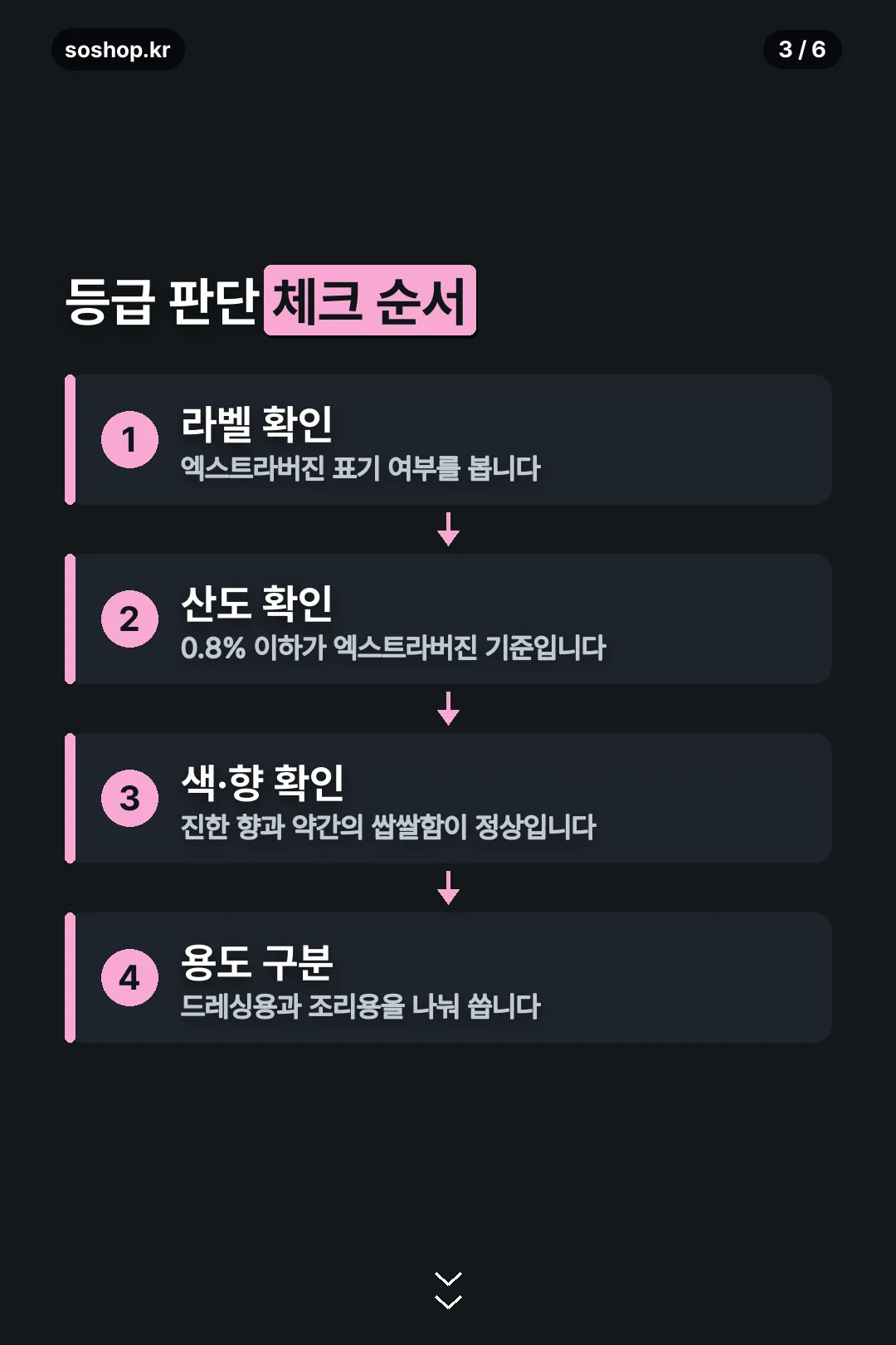 등급 판단 체크 순서