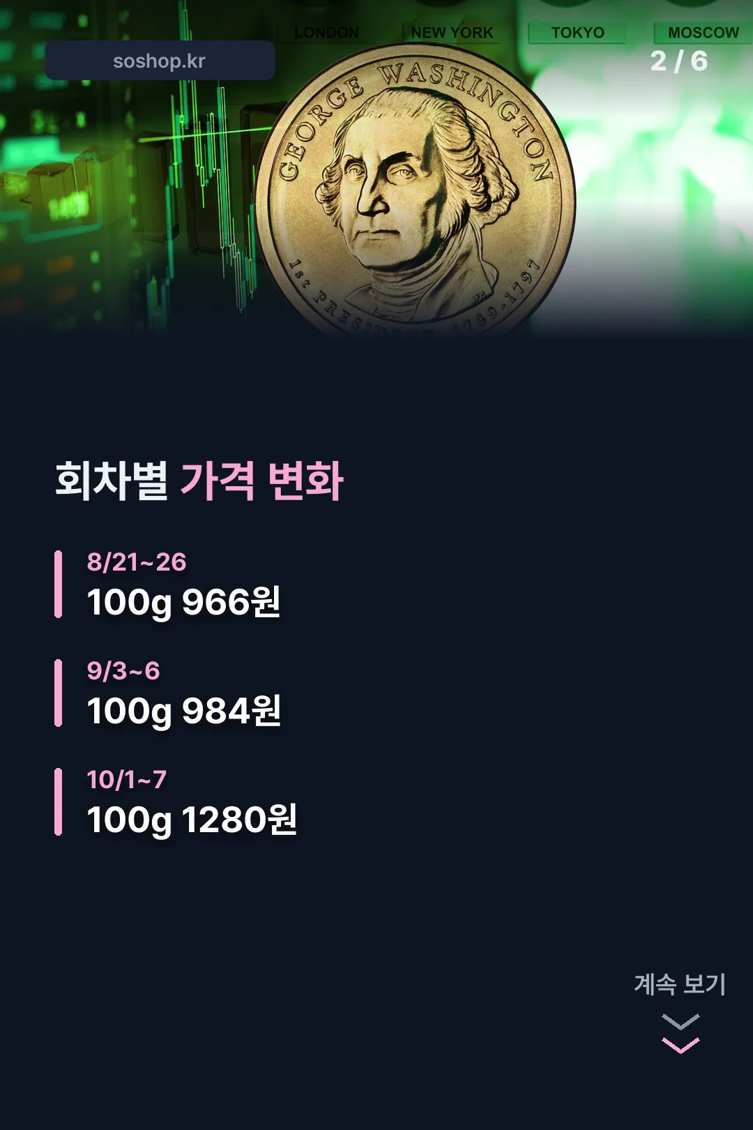 가격 변화 추이