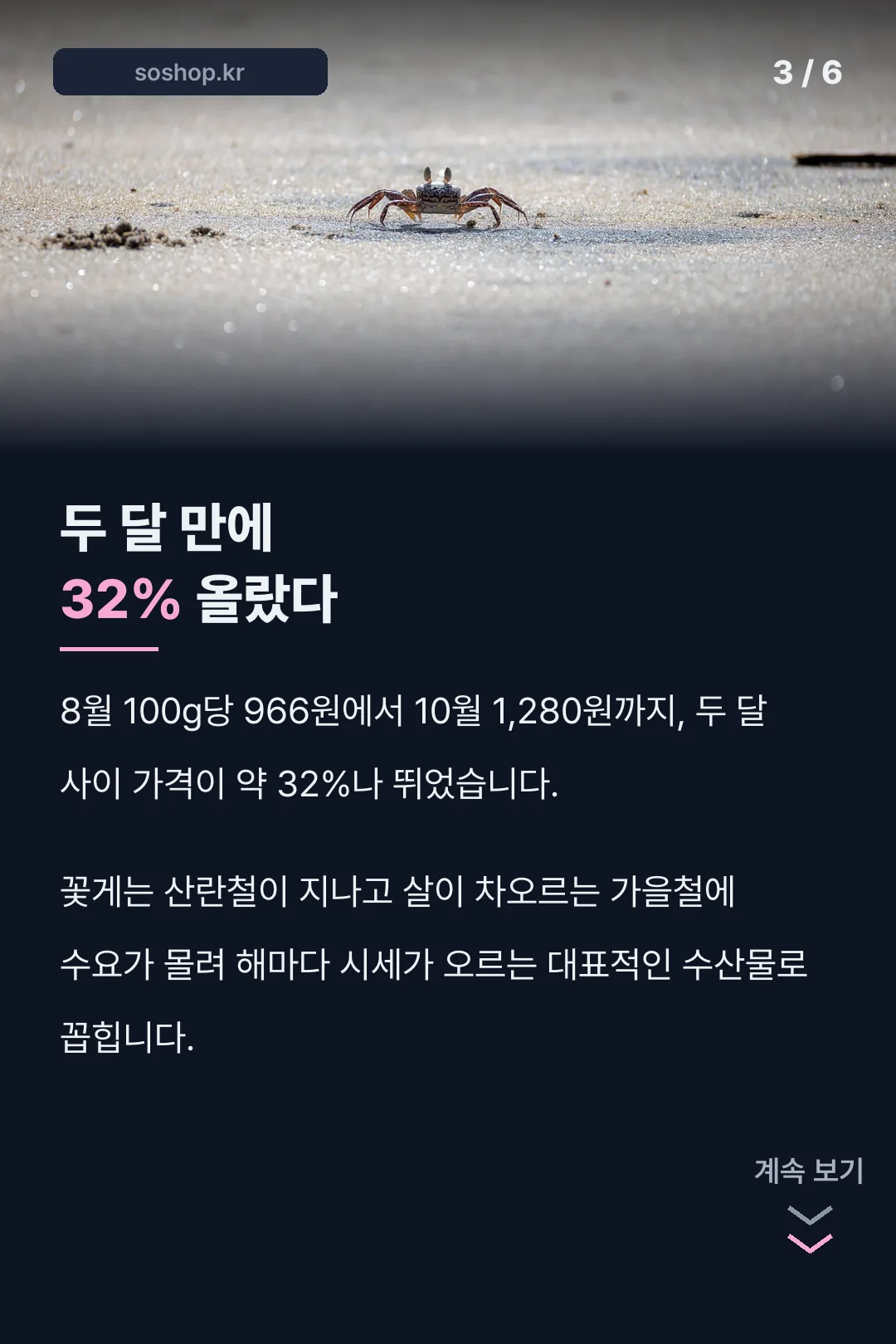 두 달 만에 32% 인상