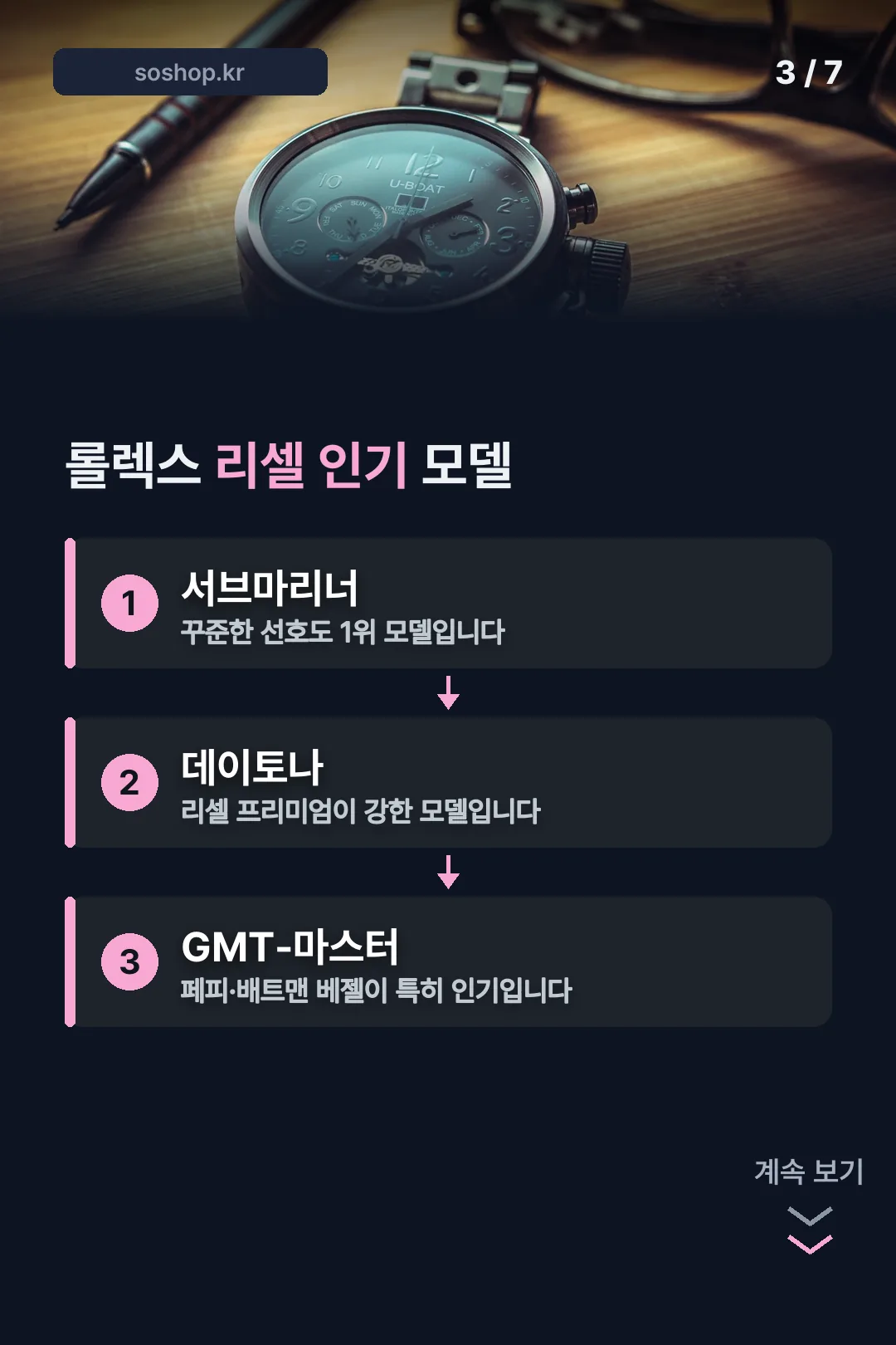 롤렉스 리셀 인기 모델